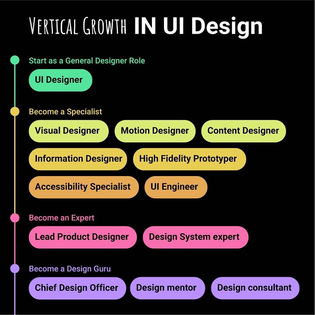 UI|UX|DESIGN